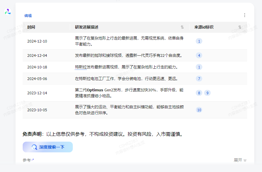 图片来源：Choice金融终端-AI问答