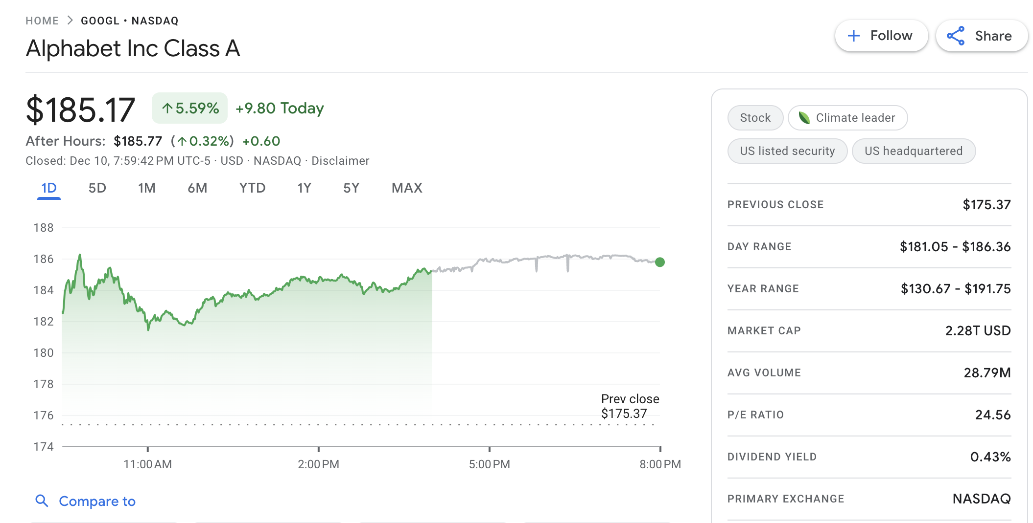 谷歌股价逆市大涨，称量子芯片取得重大突破