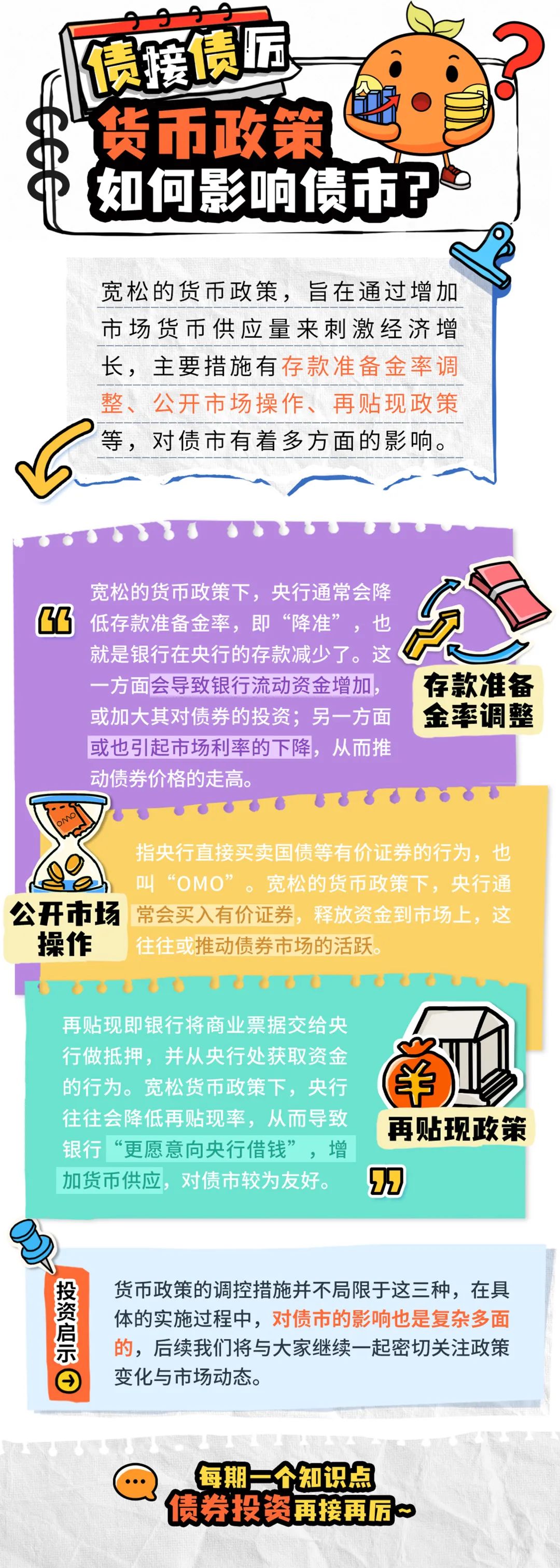 债接债厉丨"货币政策适度宽松",宽松了啥?对债基有何影响?