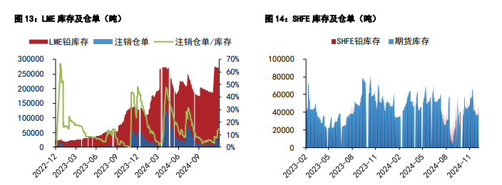 关联品种沪铝沪铅所属公司：五矿期货