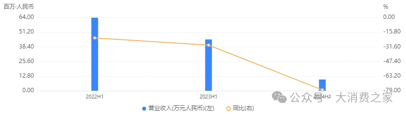 图片来源：企业预警通