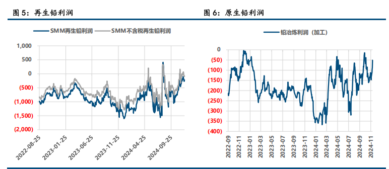 (来源：中信建投期货)