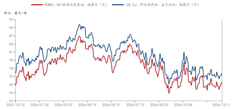  数据来源：华闻期货、钢联数据