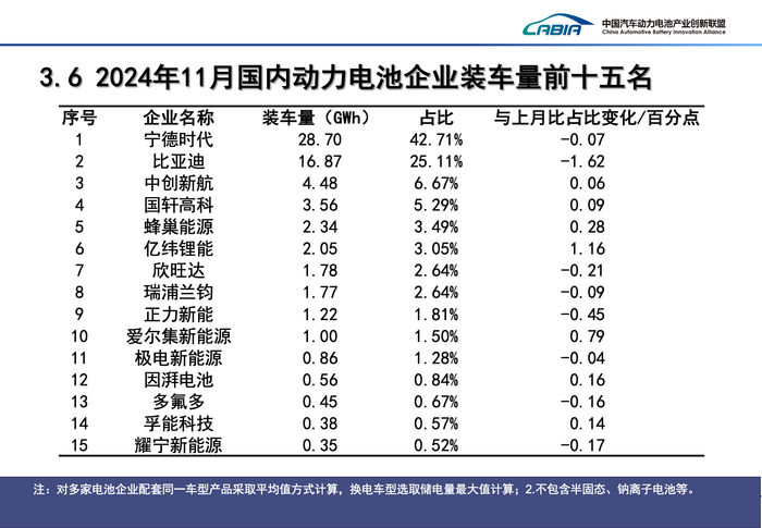 图片来源:中国汽车动力电池产业创新联盟