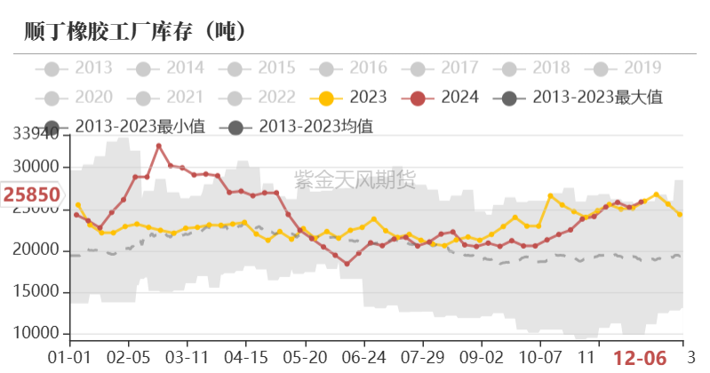 数据来源：隆众,紫金天风期货研究所