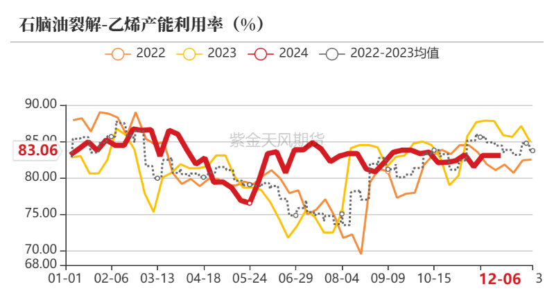 数据来源：隆众,紫金天风期货研究所