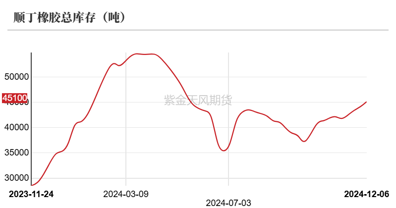 数据来源：隆众,紫金天风期货研究所