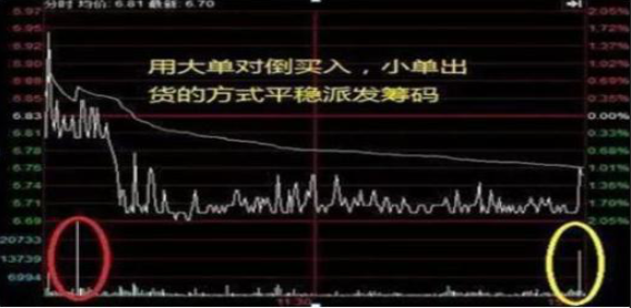 一只股票有持续大单流入，股价却一直处于低位，问题出在哪里？难道是主力资金的“小套路”?_新浪财经_新浪网