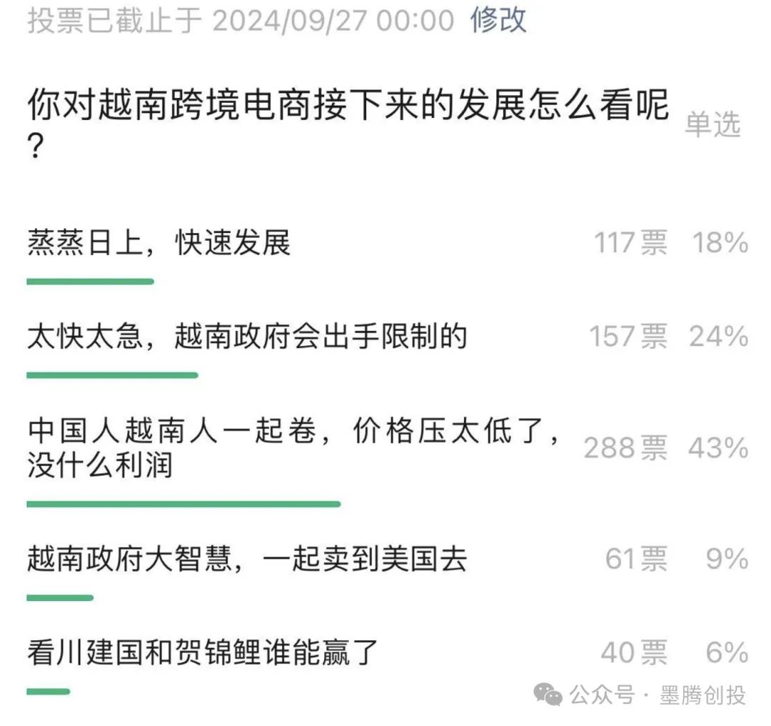 越南跨境电商提升权重-在越南做电商需要什么条件