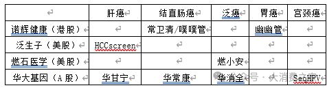 和瑞基因资不抵债:实控人周珺被采取限高令 投资人难挽败局(图4) 数据来源:腾讯网
