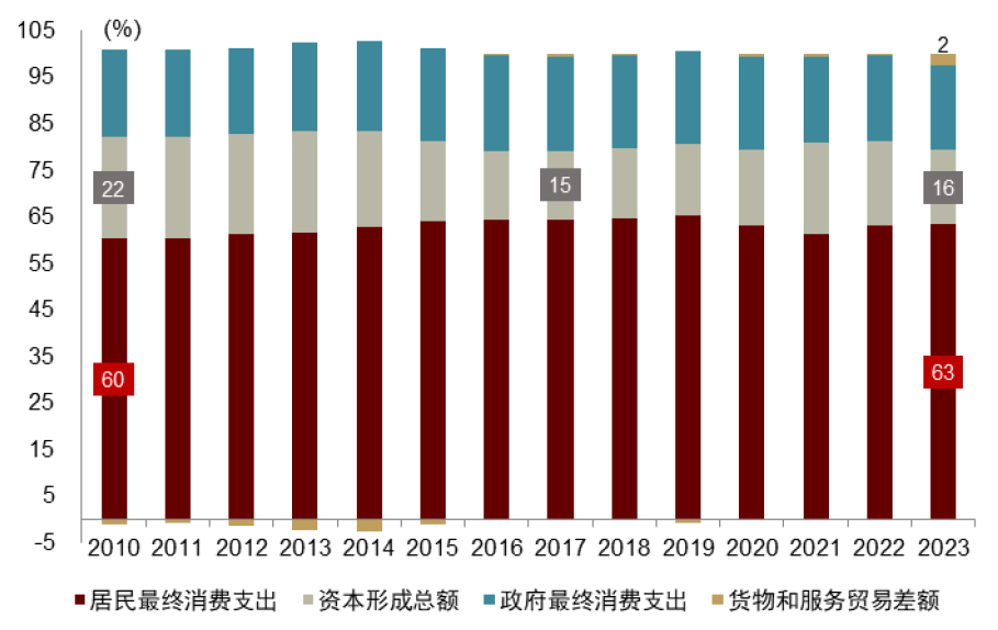 资料来源：Wind，中金公司研究部