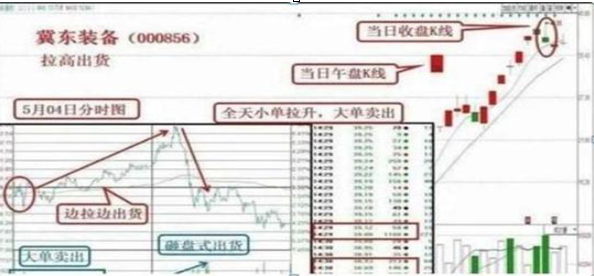 一只股票有持续大单流入，股价却一直处于低位，问题出在哪里？难道是主力资金的“小套路”?_新浪财经_新浪网