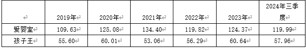 数据来源：同花顺iFinD