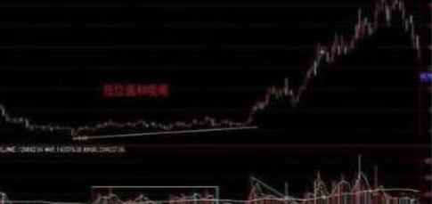 一只股票有持续大单流入,股价却一直处于低位,问题出在哪里?难道是主力资金的“小套路”?_新浪财经_新浪网