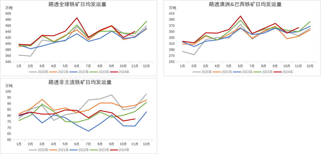 数据来源：Reuters,Mysteel，紫金天风期货