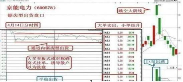 一只股票有持续大单流入，股价却一直处于低位，问题出在哪里？难道是主力资金的“小套路”?_新浪财经_新浪网