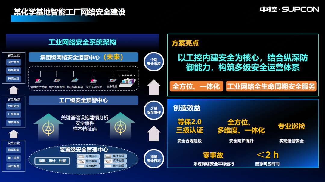 某化学基地应用案例图示