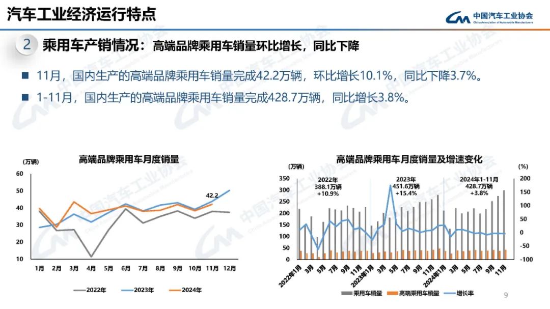 来源：中国汽车工业协会