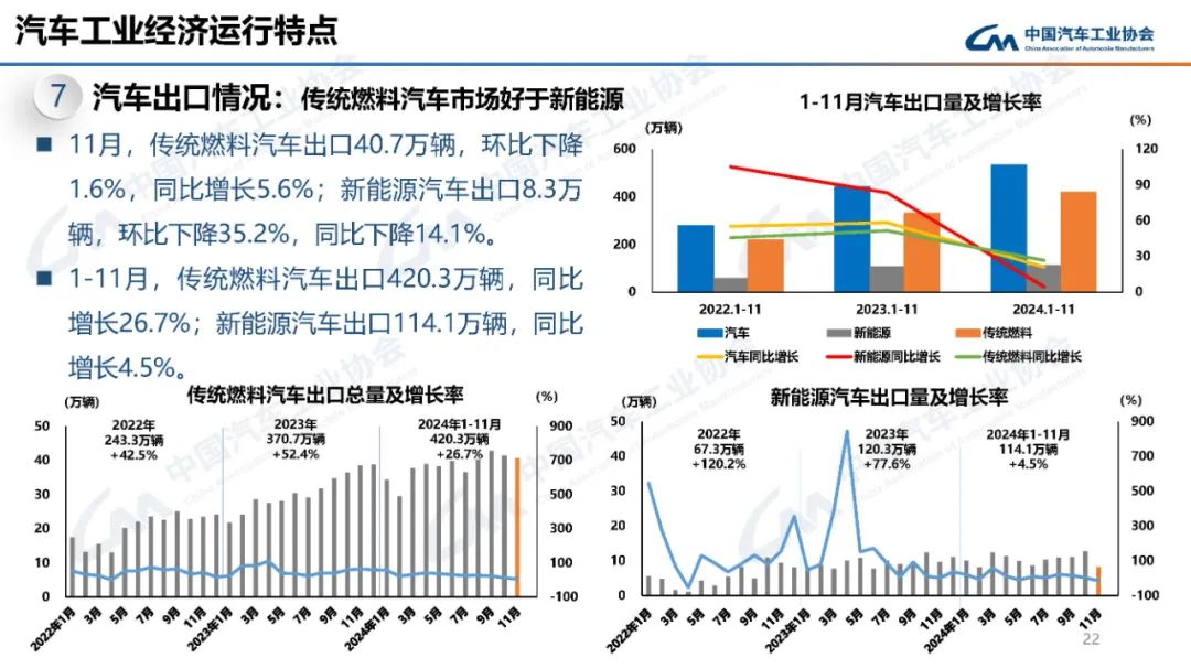 来源：中国汽车工业协会