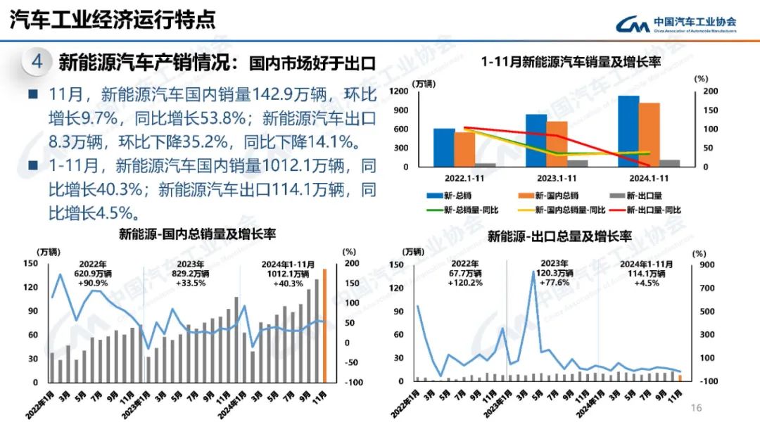 来源：中国汽车工业协会