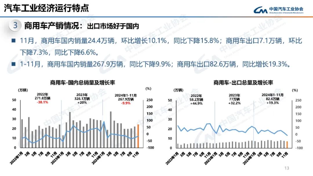 来源：中国汽车工业协会