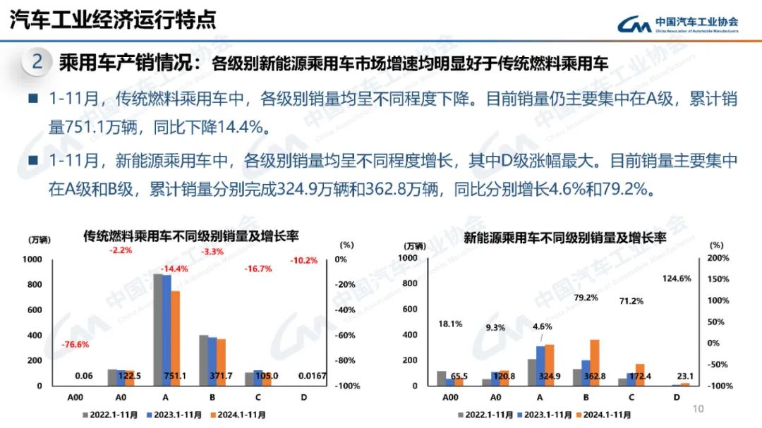 来源：中国汽车工业协会