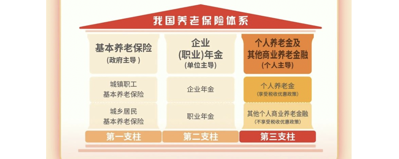 图片起首:截图自中国工商银行客户服务公众号,下同