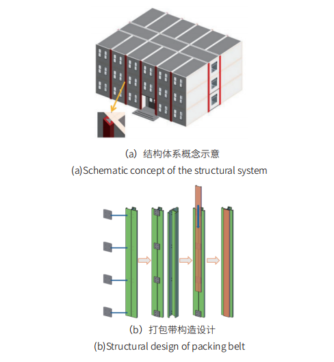 文章精选丨全预制模块化建筑体系技术与应用实践|建筑_新浪财经_新浪网