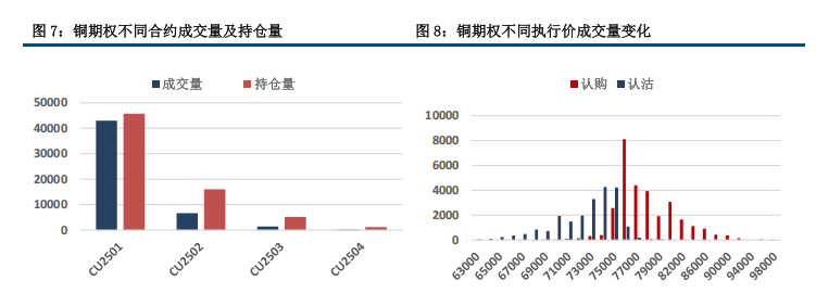 (来源：中信建投期货)