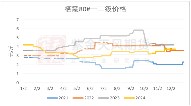 数据着手:我的钢铁、紫金天风期货