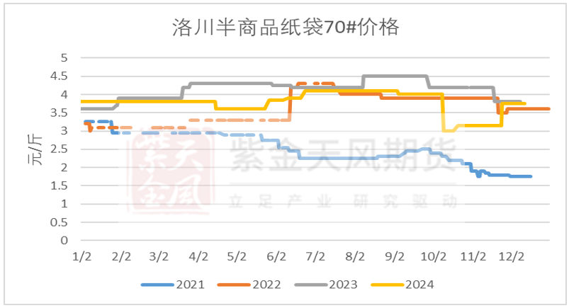数据着手:我的钢铁、紫金天风期货