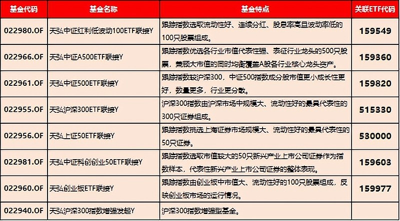 黄金股指数基金暴涨419%投资黄金产业迎来新机球速体育- 球速体育官方网站- APP下载助力世界杯遇？