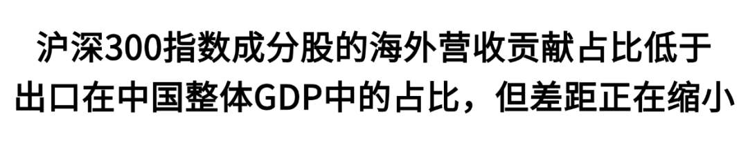 资料来源：万得、汇丰前海证券