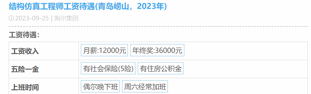 seo岗位工作收入情况分析
