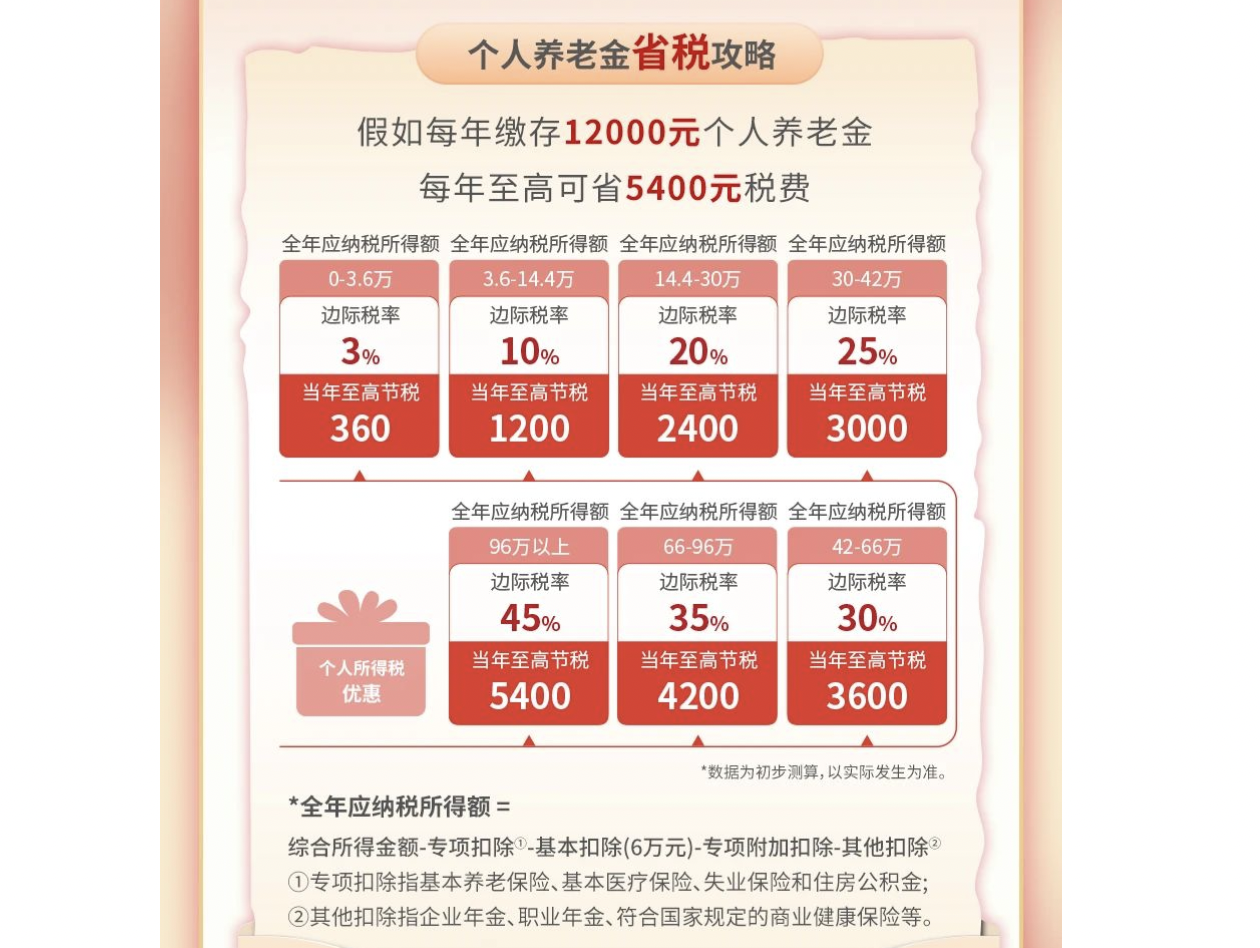截图起首:中国工商银行客户服务公众号