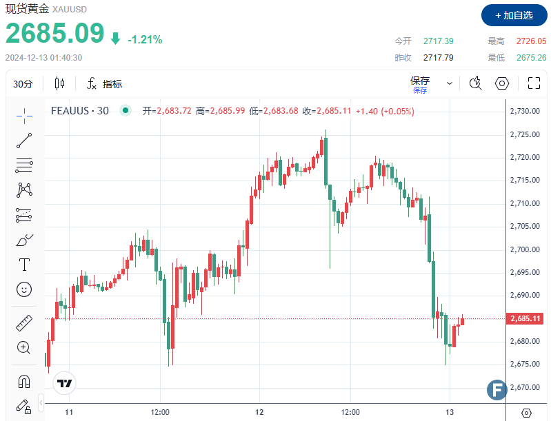 (图源:FX168)