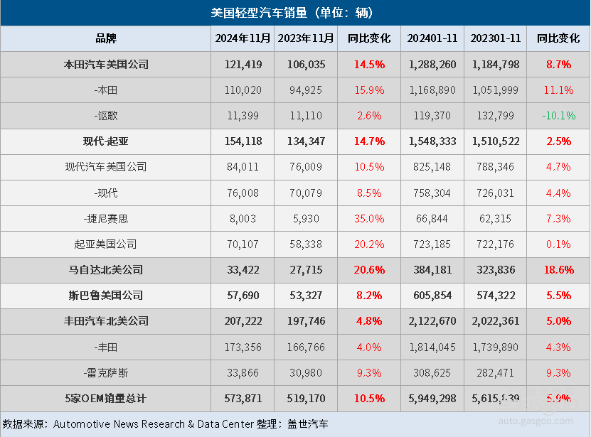 美国电动汽车政策或改变，消费者心态从“等一等”到“现在就买”