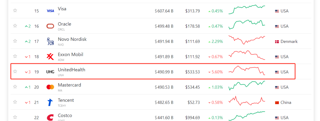 图片开端：companiesmarketcap