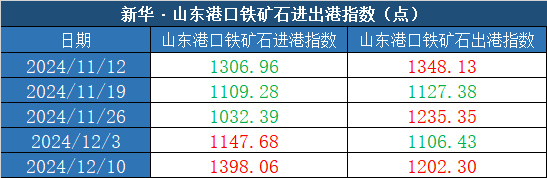 数据来源：新华财经数据库