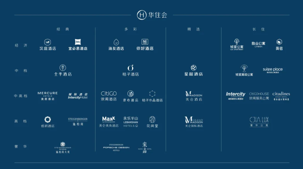 华住集团旗下的品牌矩阵