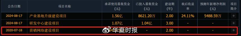 (来源:同花顺)