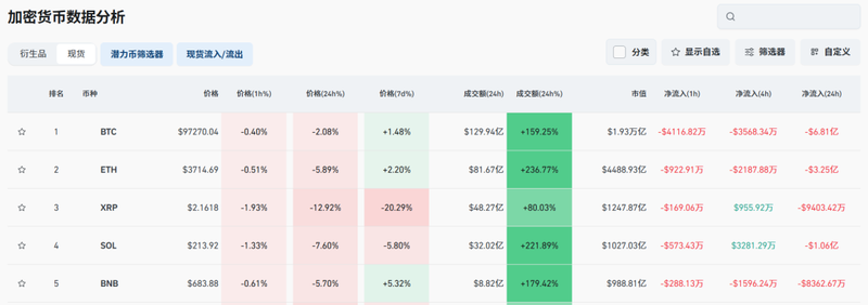 图源:coinglass截图