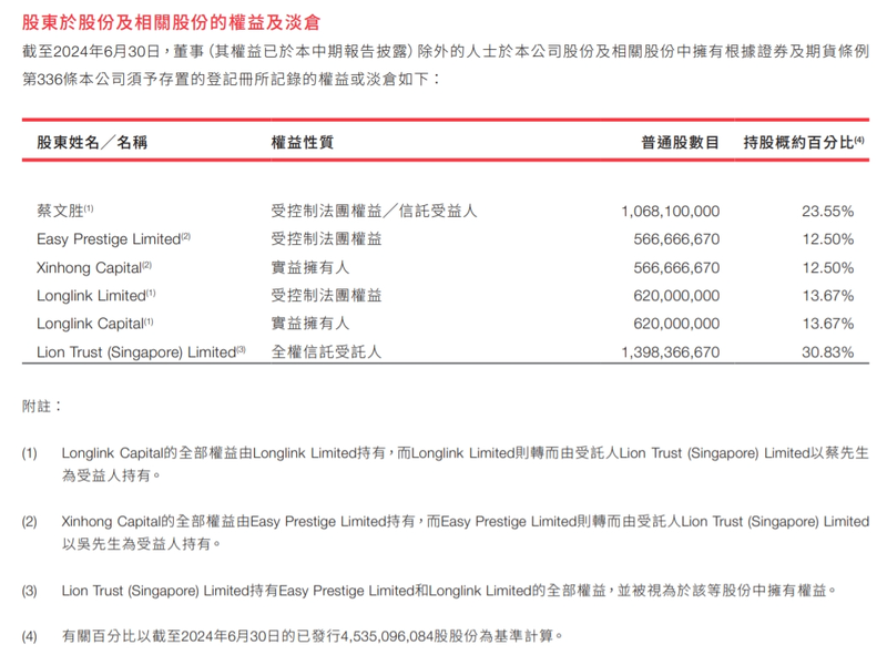 图源:财报截图