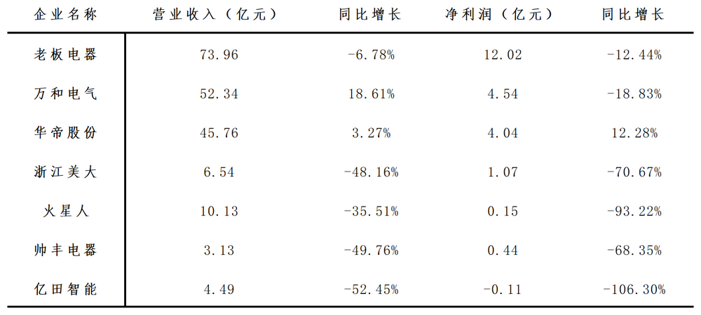 图源: DoNews基于公开信息整理
