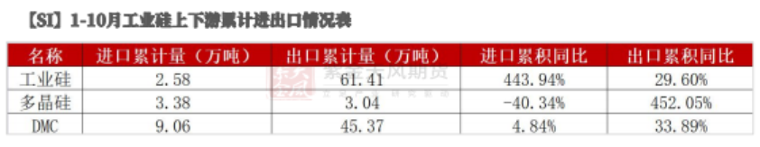 数据来源：海关总署；紫金天风期货研究所