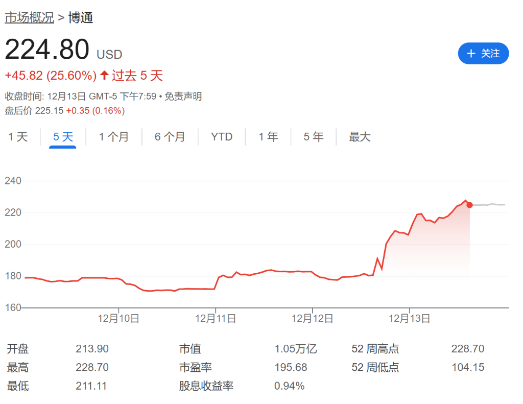 卖英伟达(NVDA.US)、买博通(AVGO.US)！周五的市场在说什么？