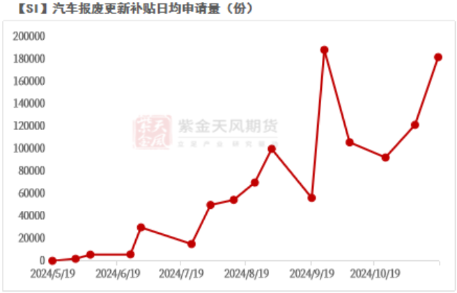 数据来源：Wind；iFind；紫金天风期货研究所