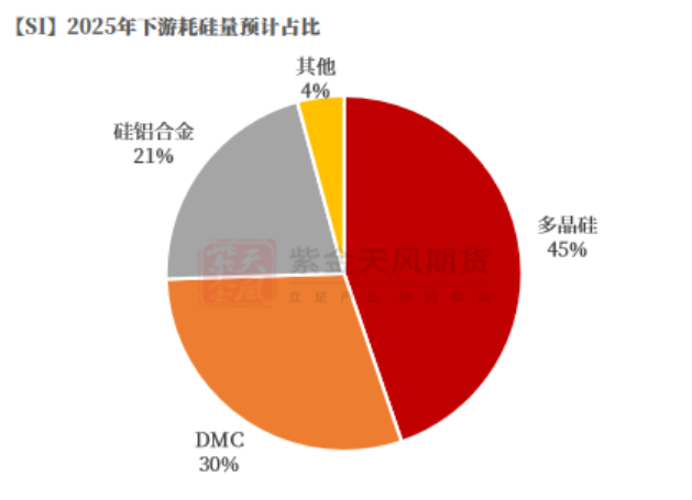 数据来源：百川盈孚；SMM；紫金天风期货研究所