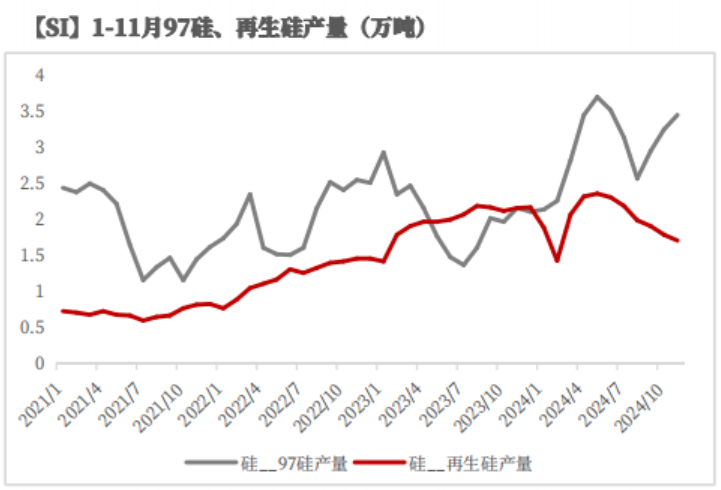 数据来源：SMM；紫金天风期货研究所