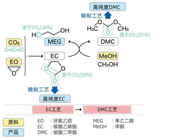 旭化成授權斯爾邦高純度碳酸鹽生産技術，助力二氧化碳消耗利用